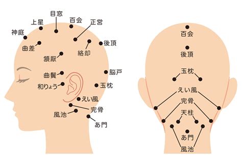 頭頂氣結